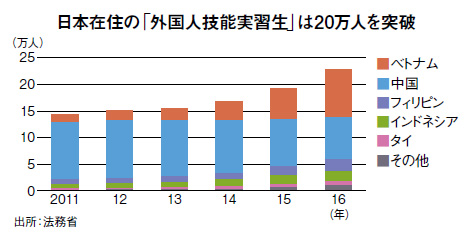 外国人技能実習生